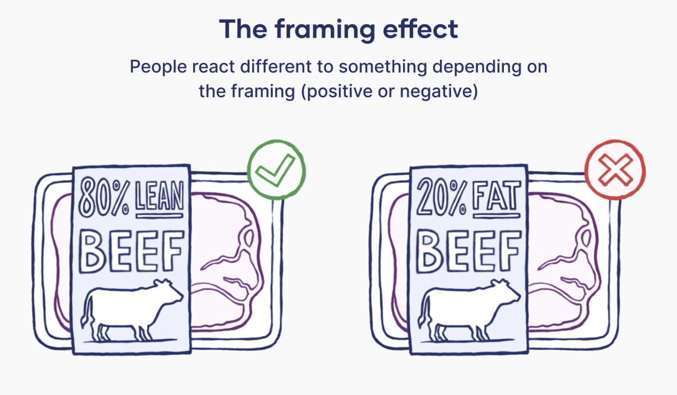 Unframed Reality: Mastering the Crypto Market by Seeing Beyond the Framing Effect